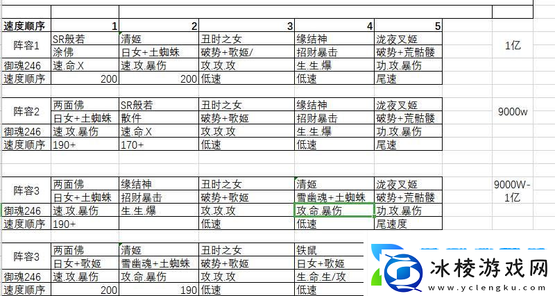 阴阳师幻境试炼海国篇第一天阵容及打法阴阳师攻略