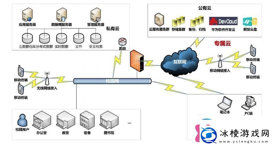 云服务部署与管理实训内容的狂想曲