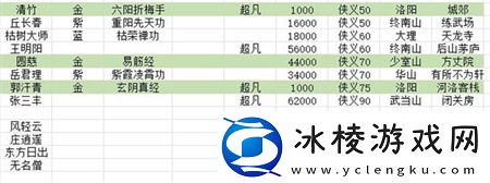 航海王热血航线风车村神秘人的礼物怎么做
