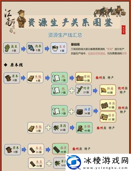 江南百景图修路技巧攻略｜零失败平整大路攻略-暴走党的修路秘籍！