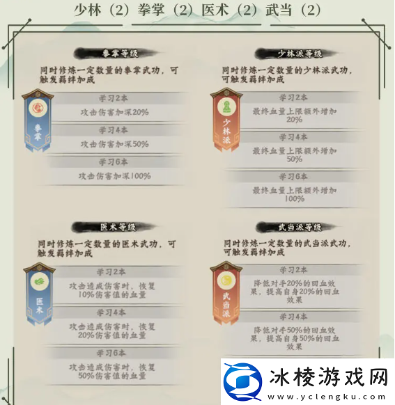 超级逗萌兽1625章武功秘籍阵容搭配推荐