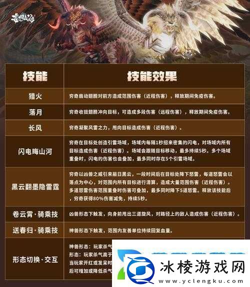 妄想山海穷奇进化丹获取秘籍大公开-未来玩法革新有何惊人预测