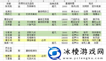 航海王热血航线风车村神秘人的礼物怎么做