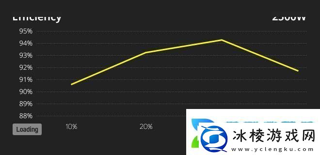 全汉CANNONPROATX3.1电源震撼上市2500W高功率白金牌认证