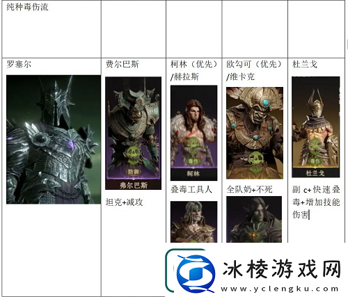 龙息神寂毒伤流阵容推荐攻略