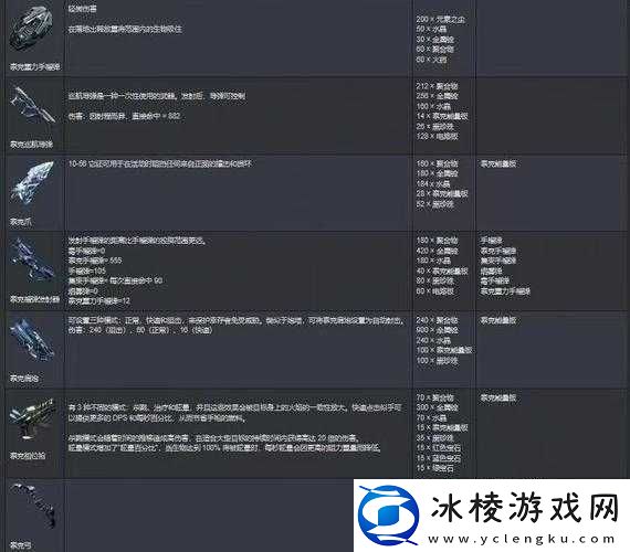方舟生存进化中如何制作星尾兽鞍-星尾兽鞍代码及材料详解