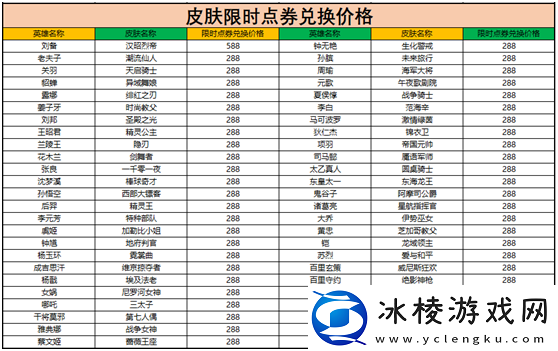 王者荣耀限时点券可以兑换什么奖励