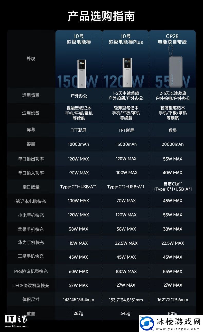 限今日四省再降价