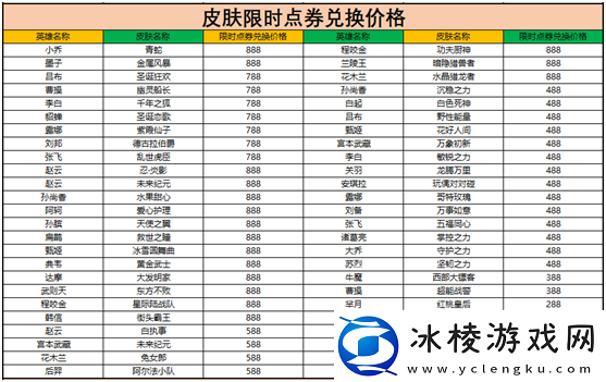 王者荣耀限时点券可以兑换什么奖励