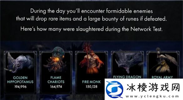 艾尔登法环黑夜君临公测数据