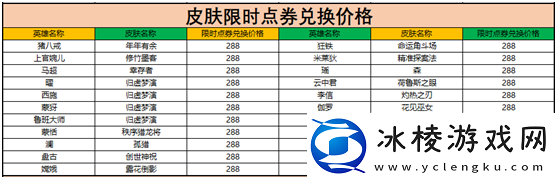 王者荣耀限时点券可以兑换什么奖励