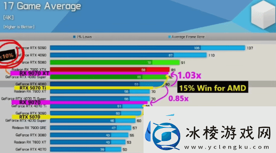 全新性价比之王！RX