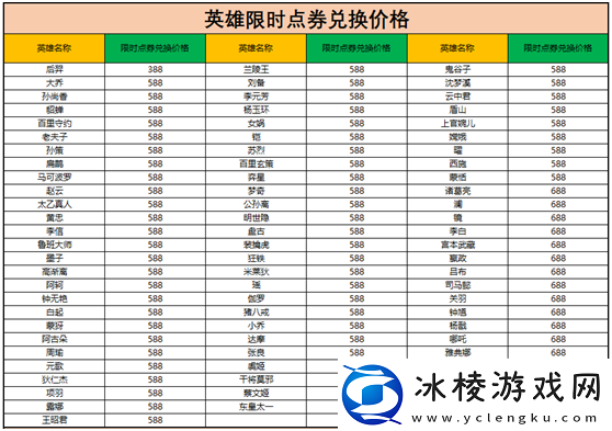 王者荣耀限时点券可以兑换什么奖励
