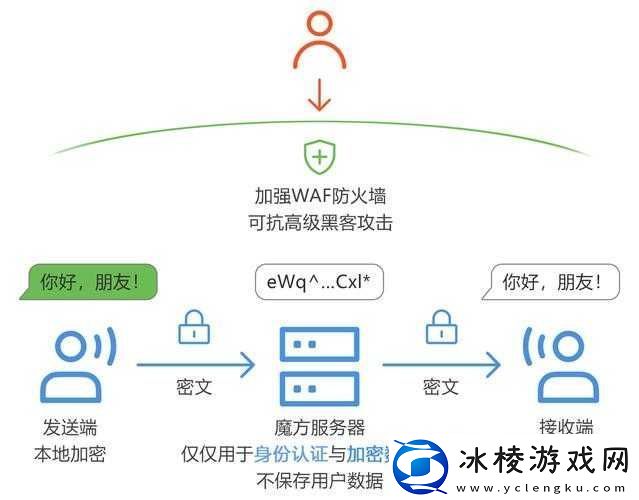 2015-小明加密通道有哪些平台-这可能是你想知道的
