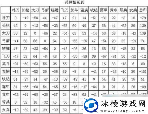 必看攻略！三国群英传2女兵这样选相克兵种秒杀全场