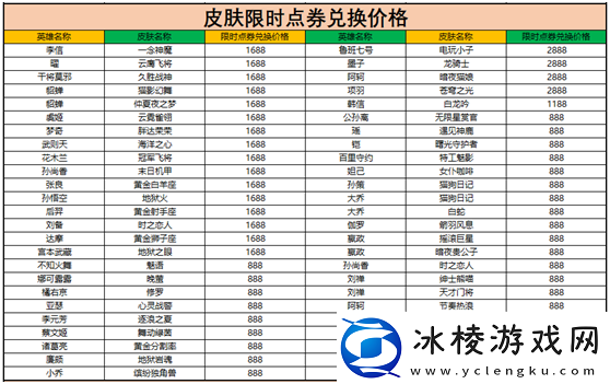 王者荣耀限时点券可以兑换什么奖励