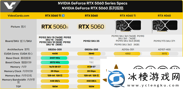英伟达RTX-5060-Ti显卡参数全揭晓-4月16日发布在即