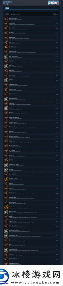 孤岛惊魂4Steam成就更新上线