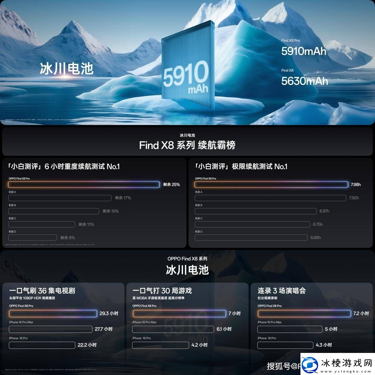 全新FindX8系列年度影像旗舰发布现正热销价格仅4199元起！