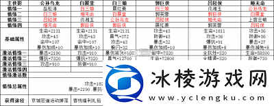 超时空跑跑氪金攻略