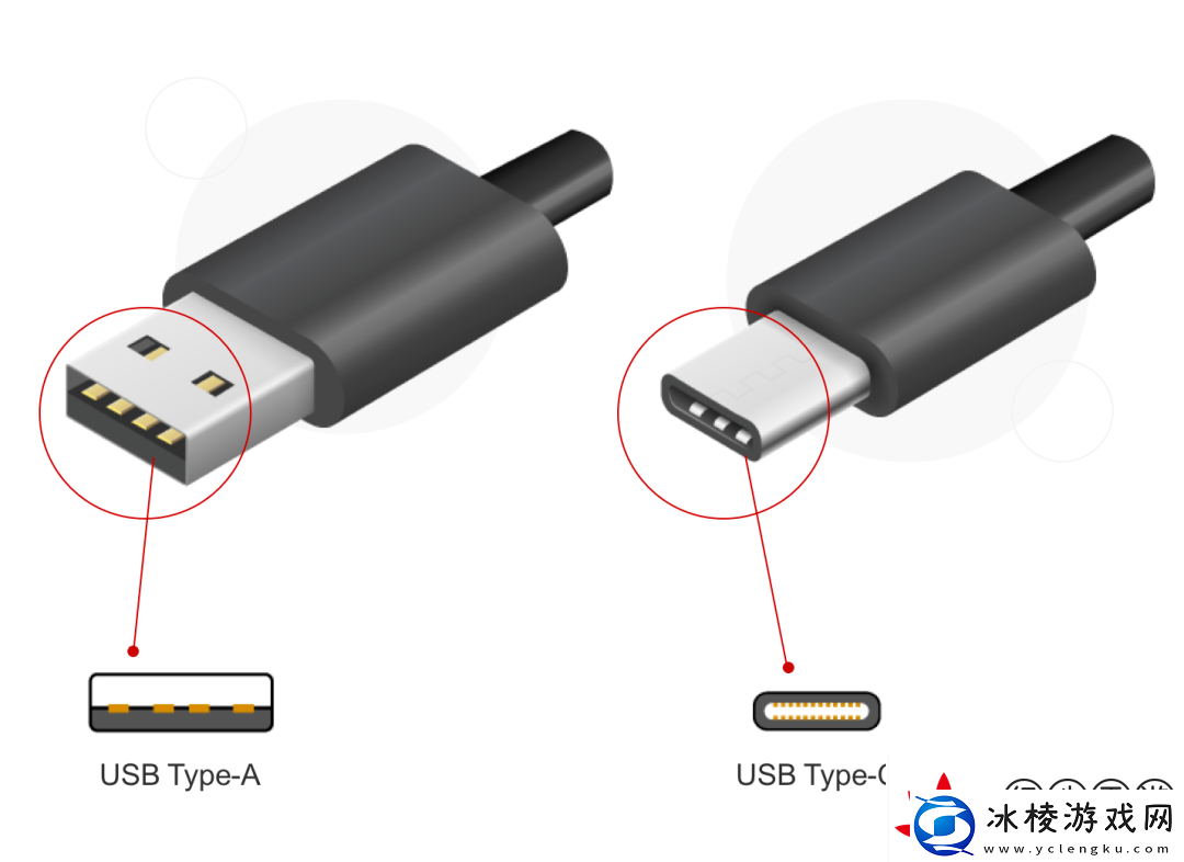 USB