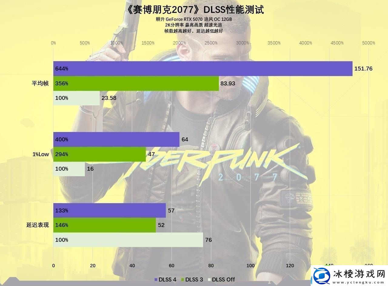 耕升RTX5070追风OC评测