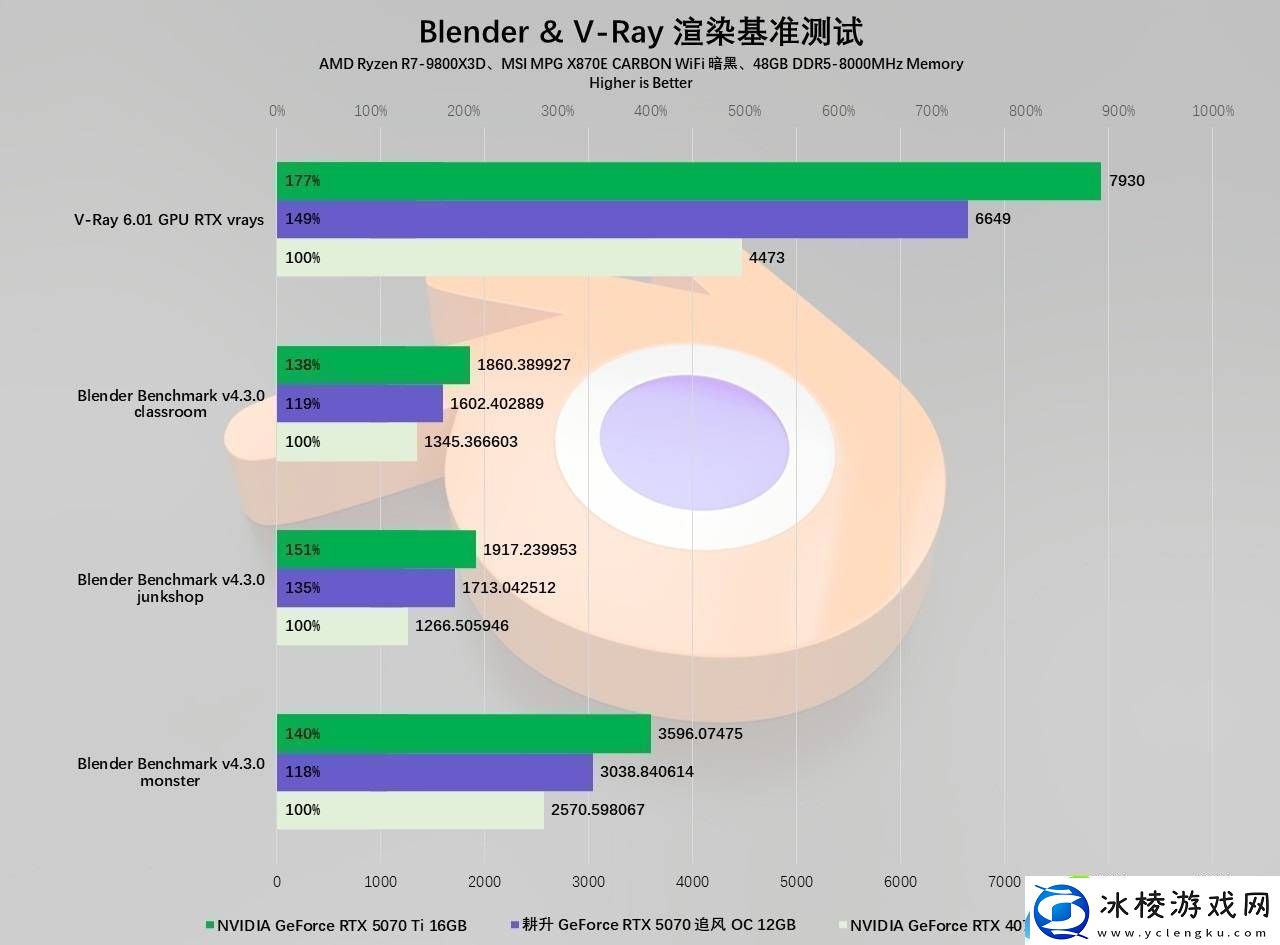 耕升RTX5070追风OC评测