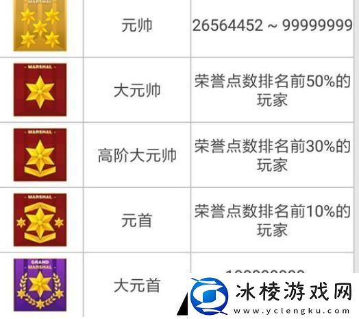 cf手游段位等级划分cf手游段位介绍