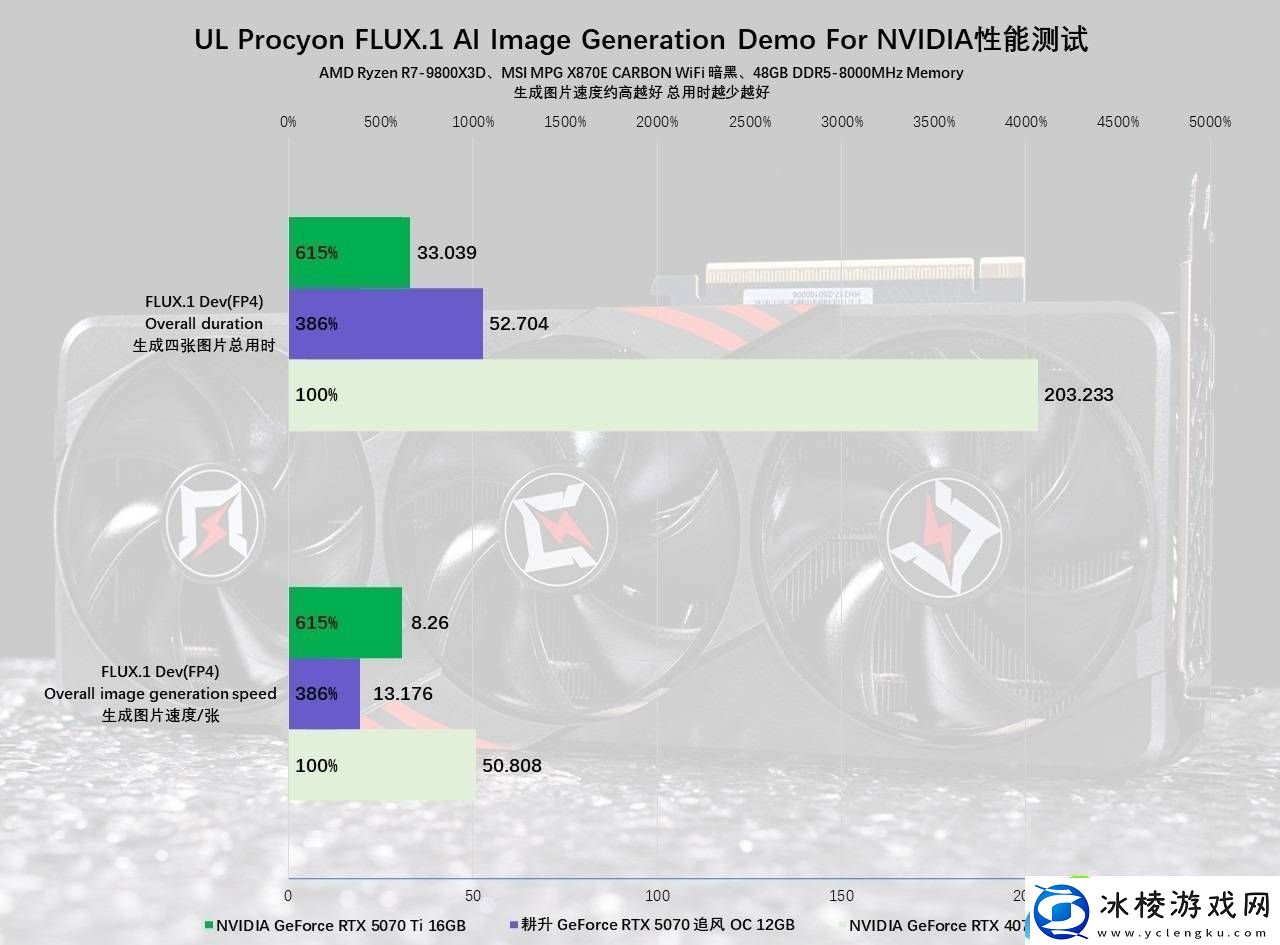 耕升RTX5070追风OC评测