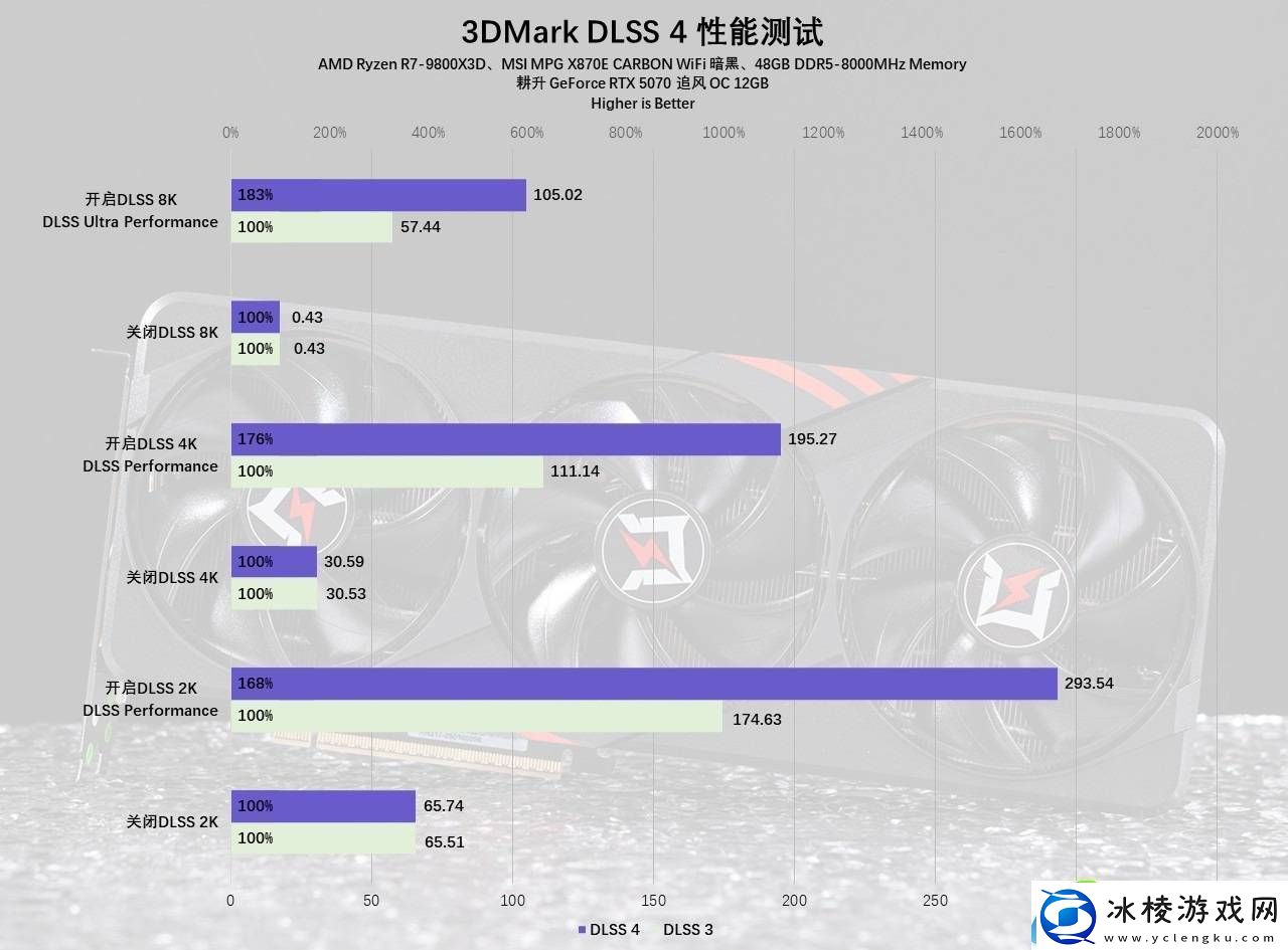 耕升RTX5070追风OC评测：DLSS4加持2K游戏新体验！