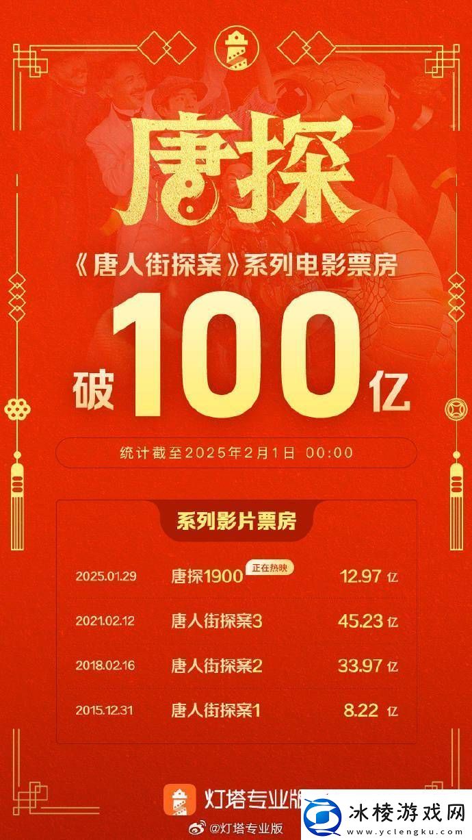 唐探系列电影票房破百亿-成就中国影史新里程碑！