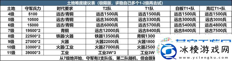 世界启元X3纪元开荒攻略