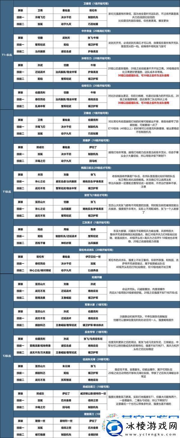 世界启元X3纪元开荒攻略