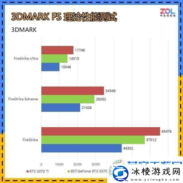 耕升RTX-5070炫光OC：2K游戏性能新标杆-畅玩无压力