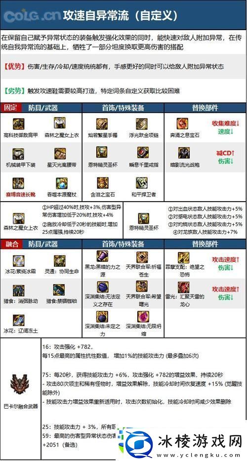 DNF手游技能栏换技能全攻略