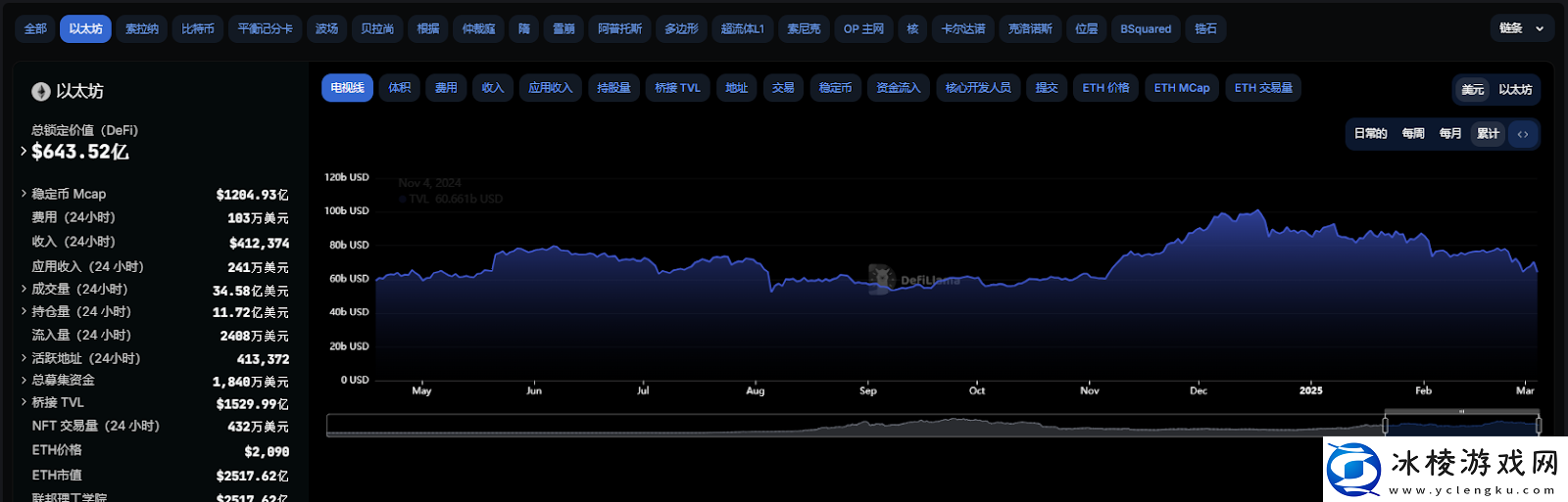 Vitalik重点支持的MegaETH上线测试网以太坊Layer2还有机会吗
