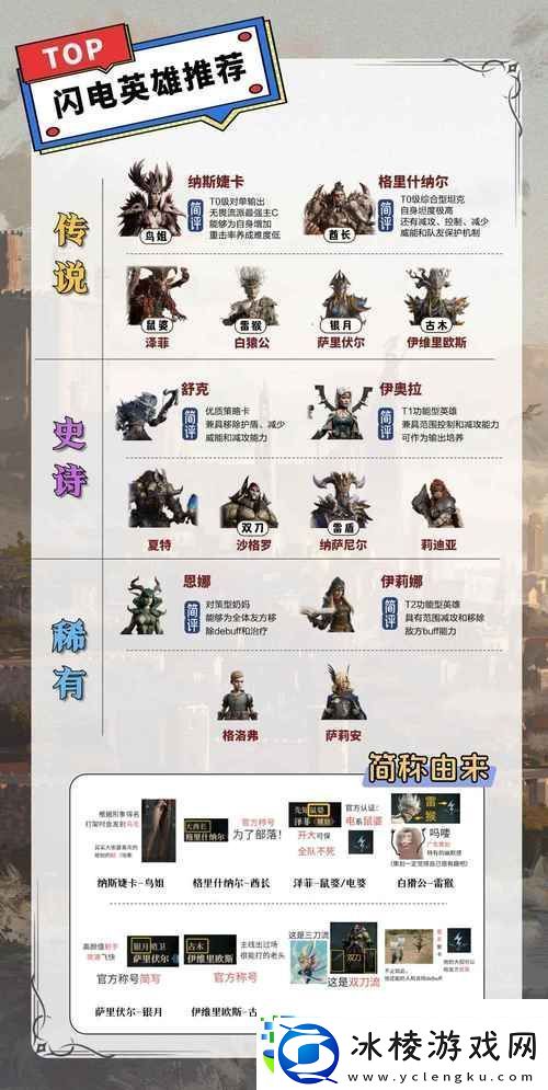 混沌与秩序系列-职业选择与初始英雄策略全解析