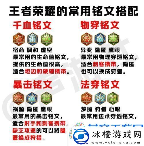 王者荣耀新版老夫子铭文搭配全攻略