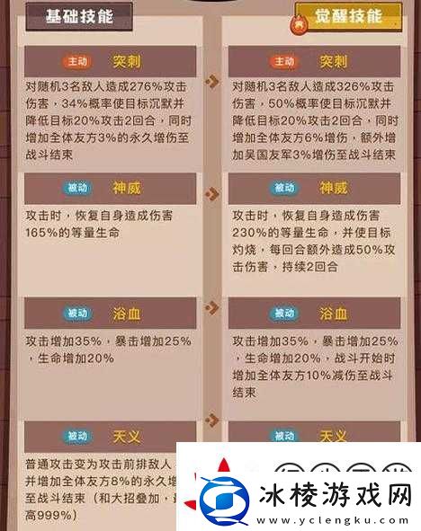 爆哭后觉醒！第8关卡手必看！3步逆天赋命走位