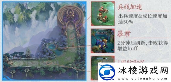 王者2v2模式匹配规则是什么王者荣耀2v2模式匹配规则介绍