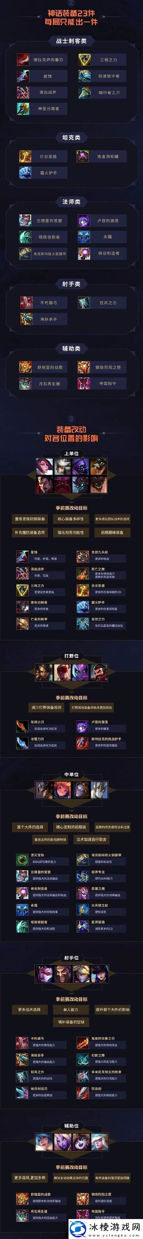 英雄联盟神话装备介绍英雄联盟神话装备属性被动效果