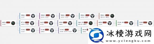 手机游戏隐藏任务神秘莫测
