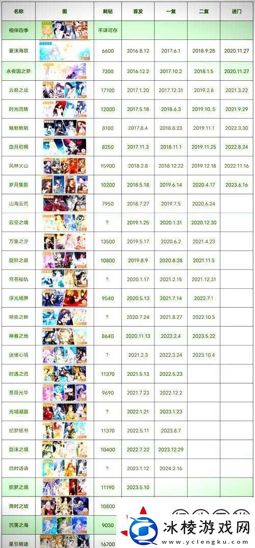 奇迹私服发布推荐！爆肝整理绝密资源入口-手慢无！