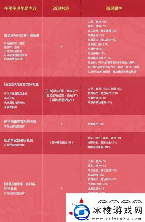 全民斩仙正负噼啪蛋获取攻略！手把手教你速刷隐藏技巧