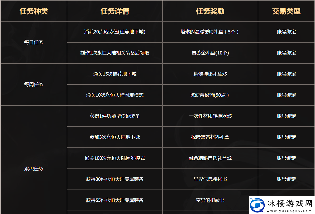 DNF永恒的追猎怎么进地下城与勇士永恒的追猎进入方法说明