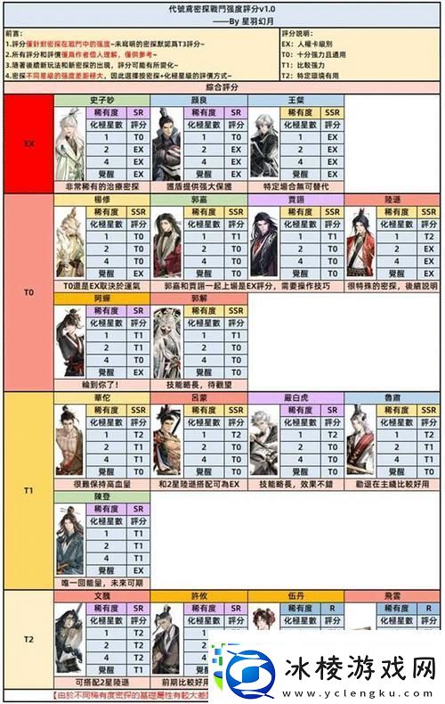 如鸢地宫探秘-第一期顶尖阵容搭配与通关宝典大公开