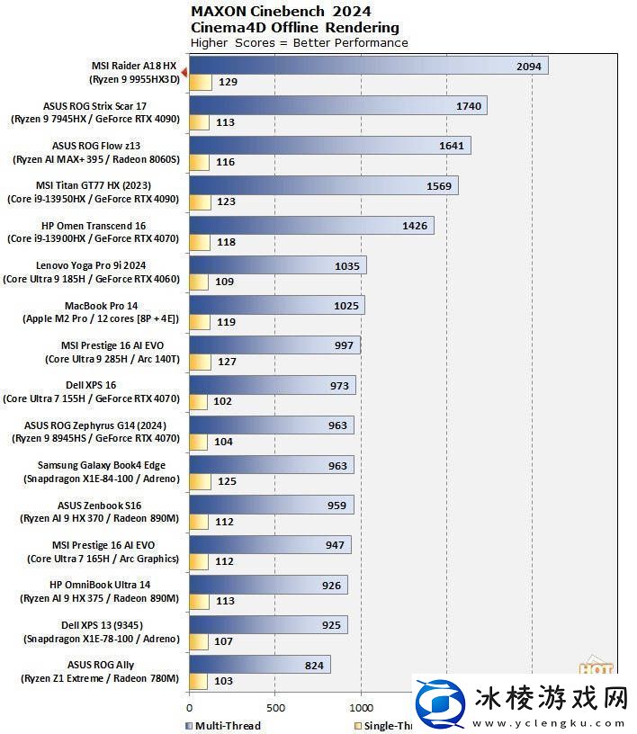 AMDRyzen99955HX3D独家首测