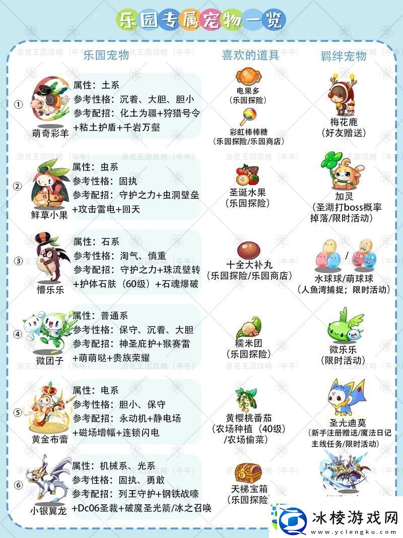 探索卡通奇境-打造梦幻宠物乐园——欢乐宠物世界手游全解析