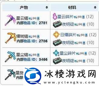 泰拉瑞亚钴蓝矿开采秘籍熔岩镐的必备之旅