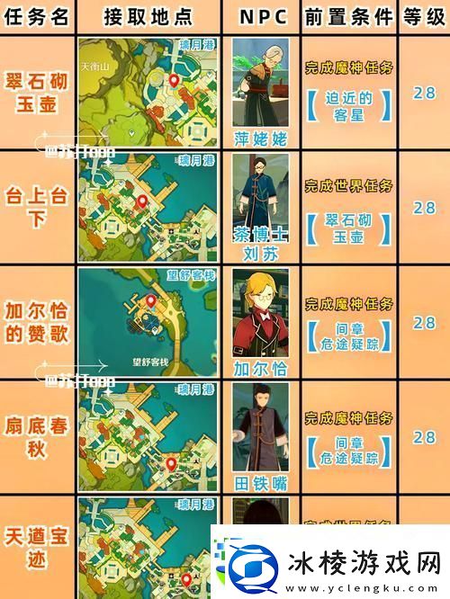 探索原神-揭秘奔狼的领土任务触发秘籍